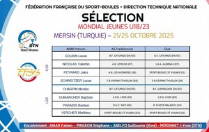 21 - 25 OCTOBRE 2025 - MONDIAL JEUNES U18/U23 A MERSIN EN TURQUIE